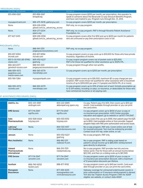 baraclude smart card|Patient Assistance Programs in the U.S. .